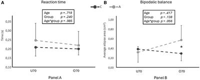 Effects of a similar amount of regular non-structured or competitive physical activity across late adulthood: a cross-sectional study